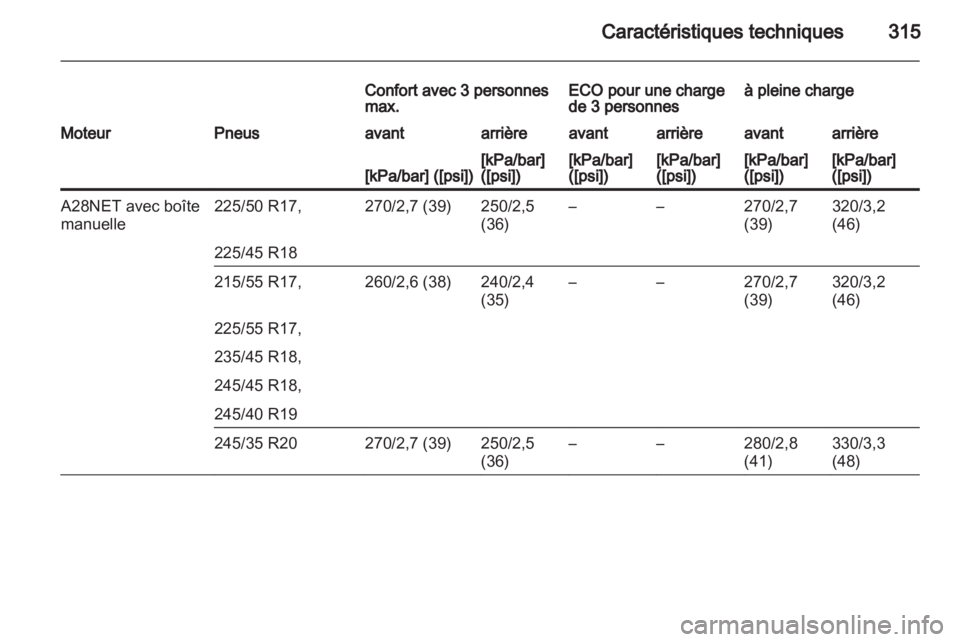 OPEL INSIGNIA 2013  Manuel dutilisation (in French) 
