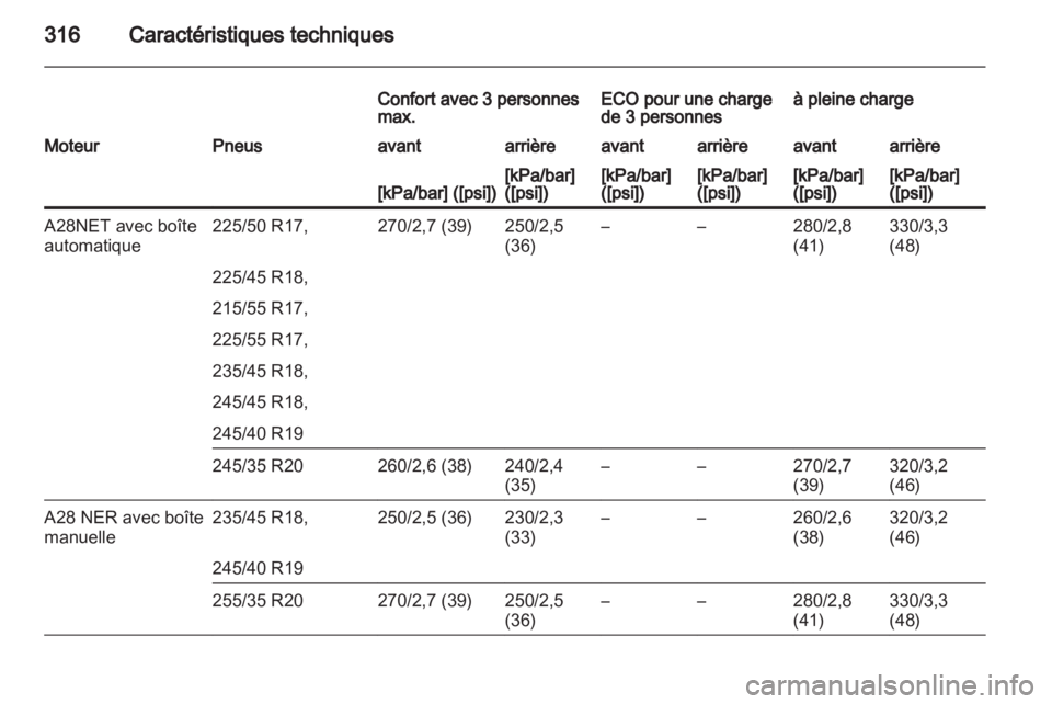 OPEL INSIGNIA 2013  Manuel dutilisation (in French) 