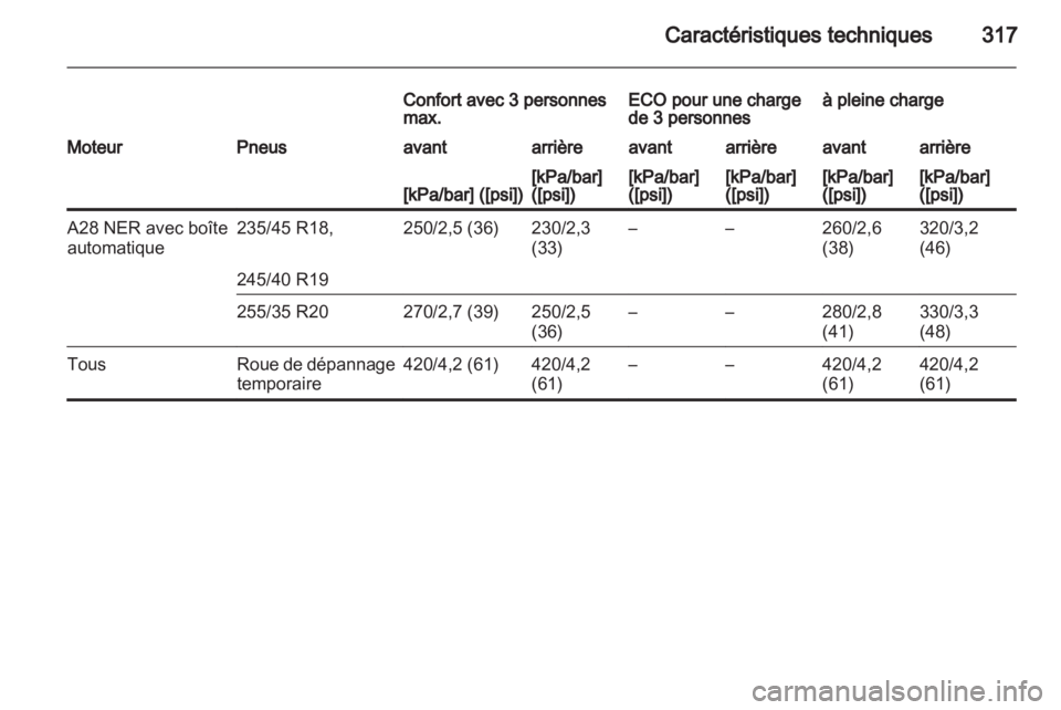 OPEL INSIGNIA 2013  Manuel dutilisation (in French) 