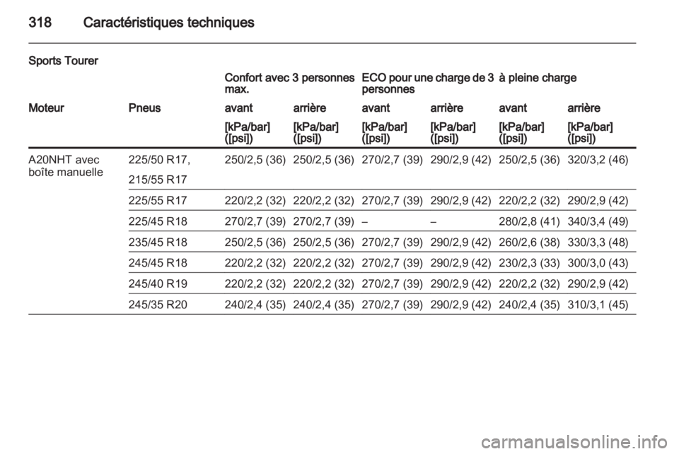 OPEL INSIGNIA 2013  Manuel dutilisation (in French) 