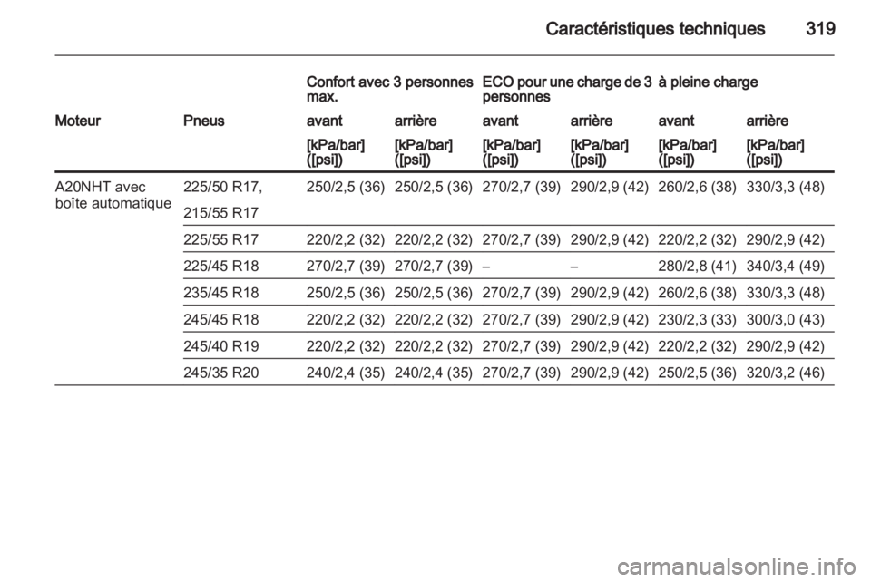 OPEL INSIGNIA 2013  Manuel dutilisation (in French) 