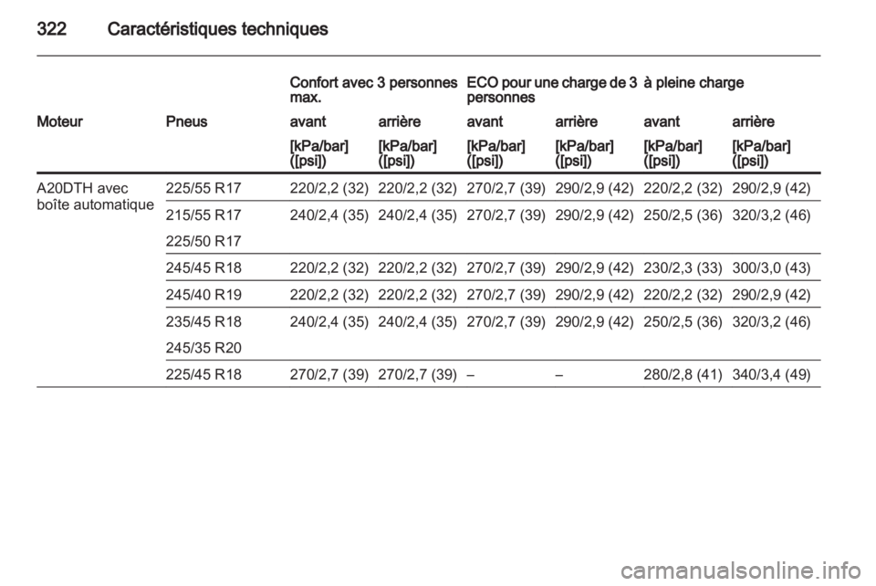 OPEL INSIGNIA 2013  Manuel dutilisation (in French) 