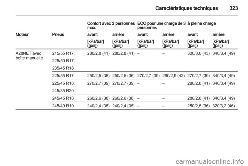 OPEL INSIGNIA 2013  Manuel dutilisation (in French) 