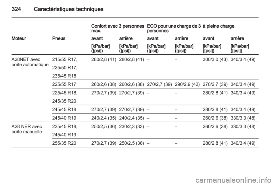 OPEL INSIGNIA 2013  Manuel dutilisation (in French) 