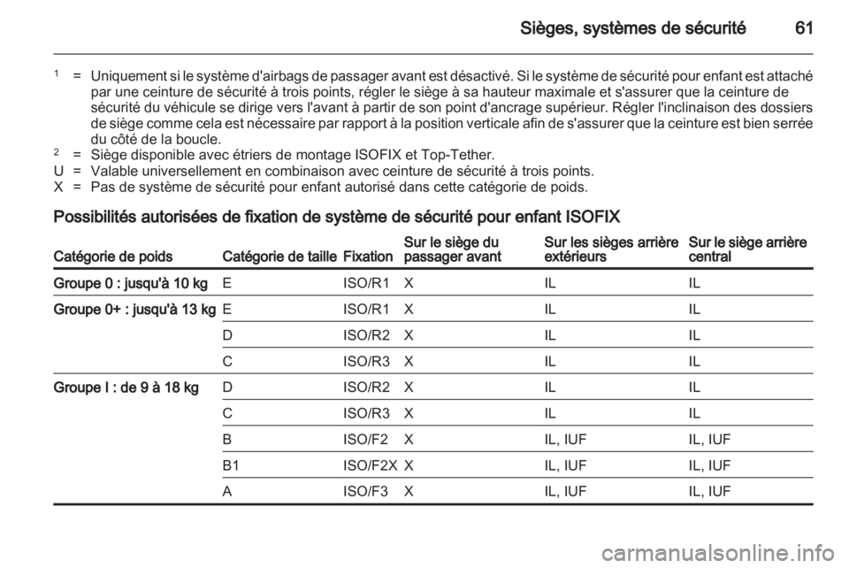 OPEL INSIGNIA 2013  Manuel dutilisation (in French) 