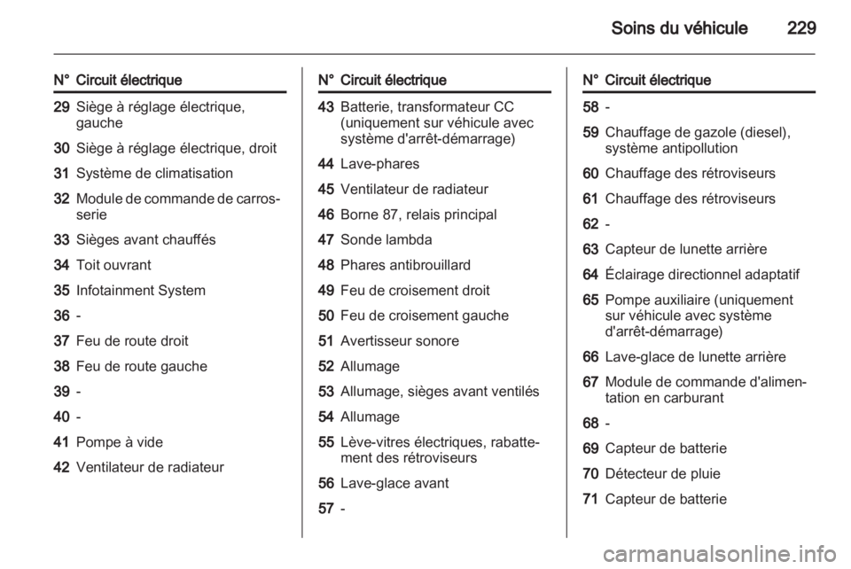 OPEL INSIGNIA 2013.5  Manuel dutilisation (in French) 