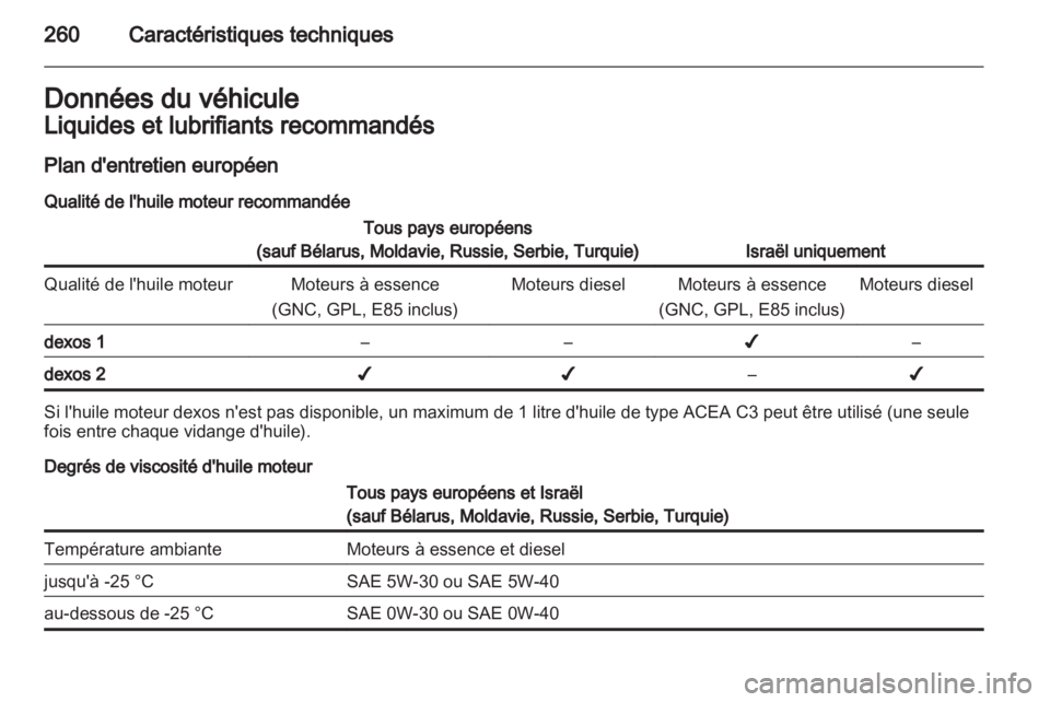 OPEL INSIGNIA 2013.5  Manuel dutilisation (in French) 