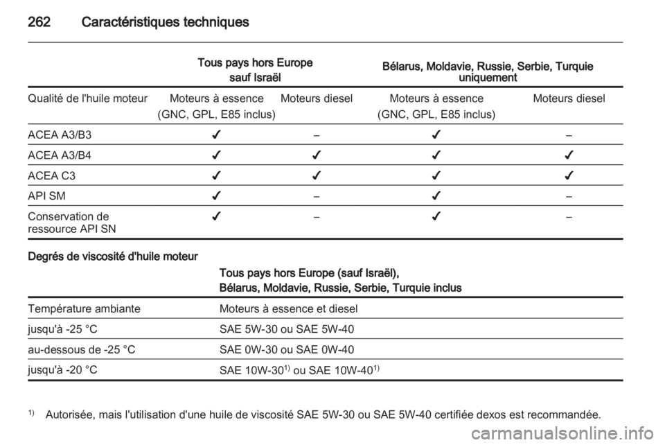 OPEL INSIGNIA 2013.5  Manuel dutilisation (in French) 