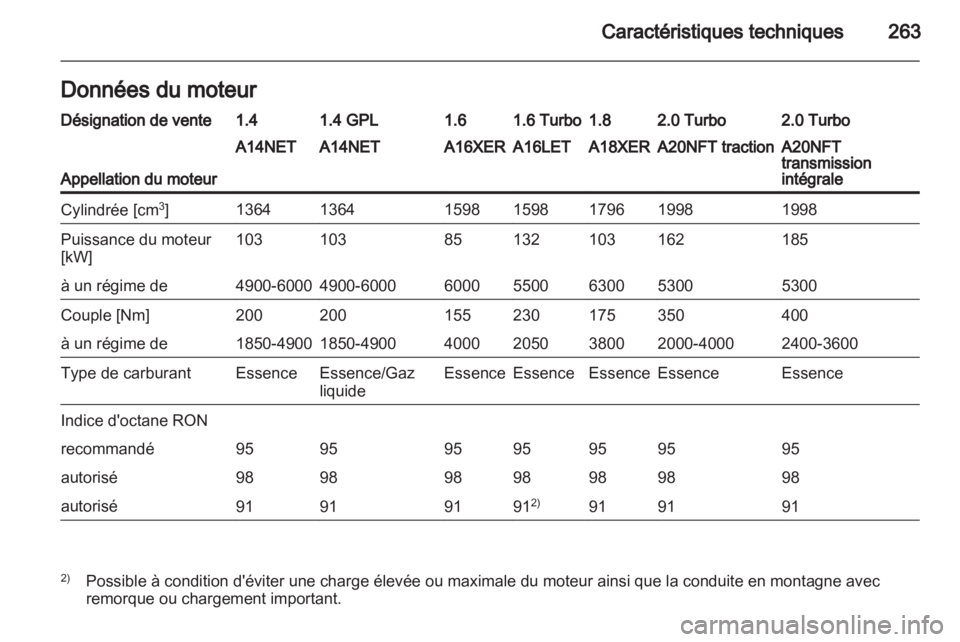 OPEL INSIGNIA 2013.5  Manuel dutilisation (in French) 