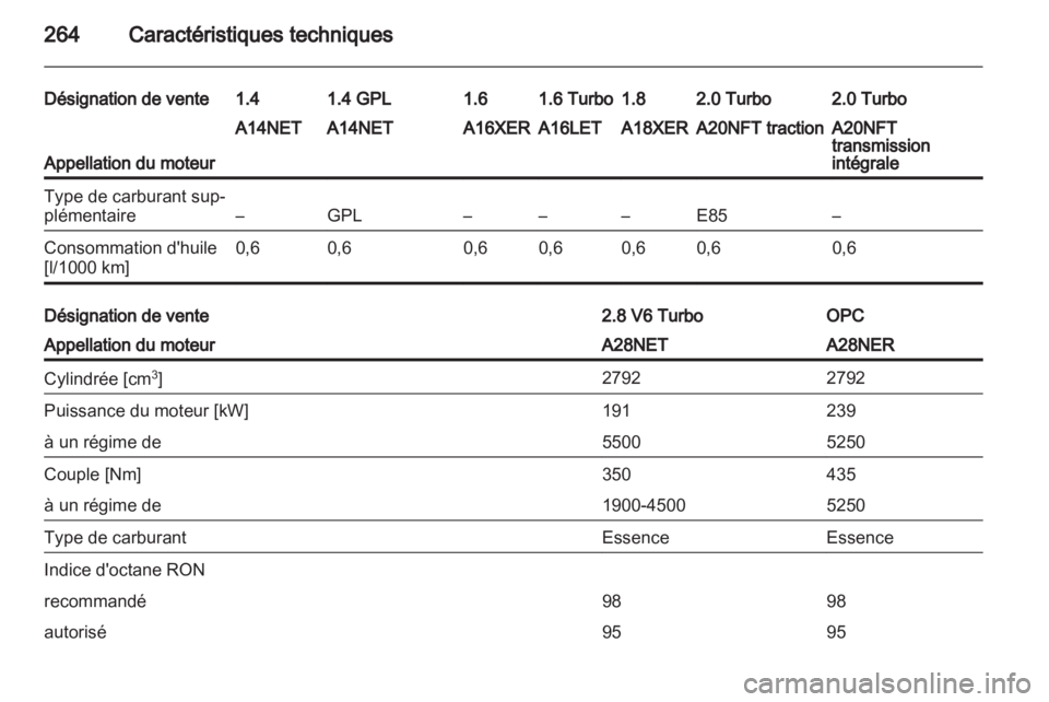 OPEL INSIGNIA 2013.5  Manuel dutilisation (in French) 