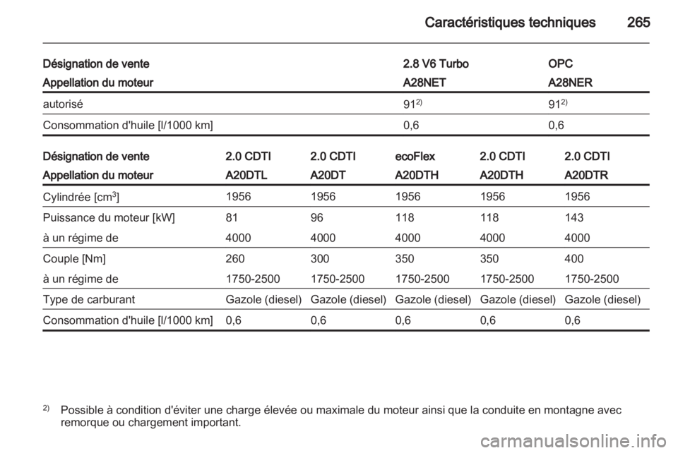 OPEL INSIGNIA 2013.5  Manuel dutilisation (in French) 