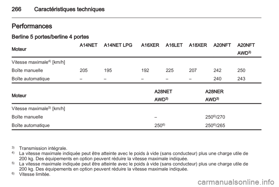 OPEL INSIGNIA 2013.5  Manuel dutilisation (in French) 