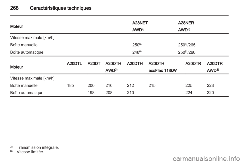 OPEL INSIGNIA 2013.5  Manuel dutilisation (in French) 