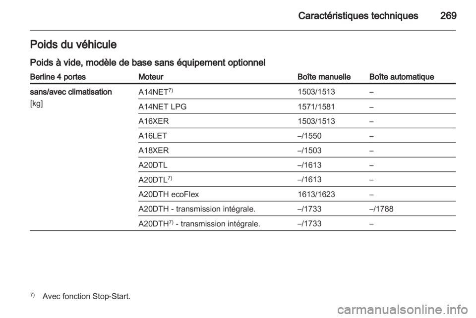 OPEL INSIGNIA 2013.5  Manuel dutilisation (in French) 
