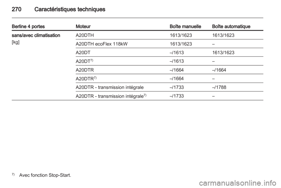 OPEL INSIGNIA 2013.5  Manuel dutilisation (in French) 