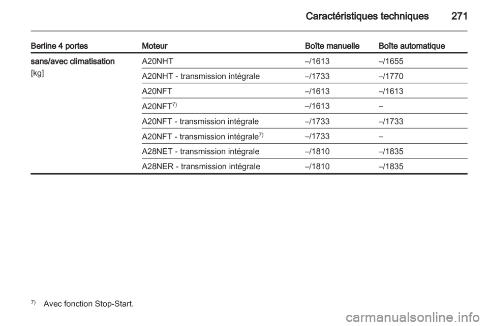 OPEL INSIGNIA 2013.5  Manuel dutilisation (in French) 