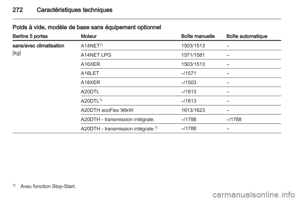 OPEL INSIGNIA 2013.5  Manuel dutilisation (in French) 