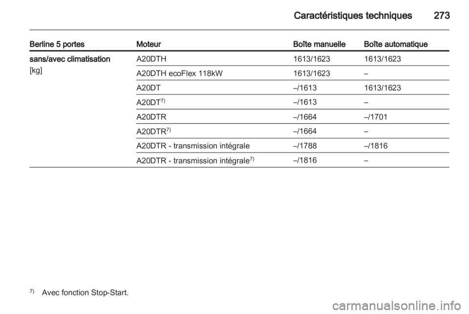 OPEL INSIGNIA 2013.5  Manuel dutilisation (in French) 