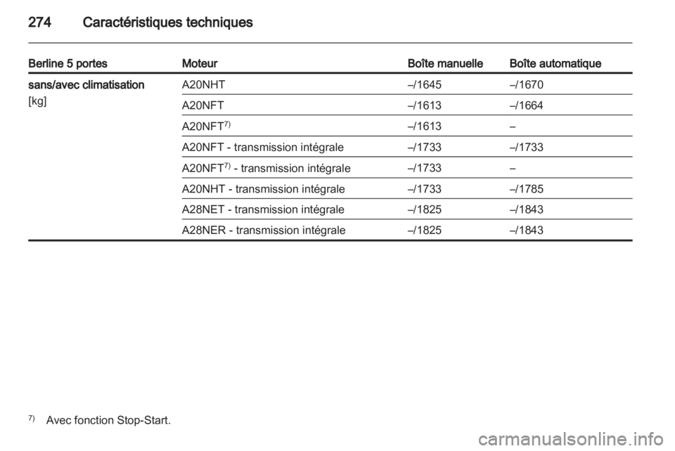 OPEL INSIGNIA 2013.5  Manuel dutilisation (in French) 