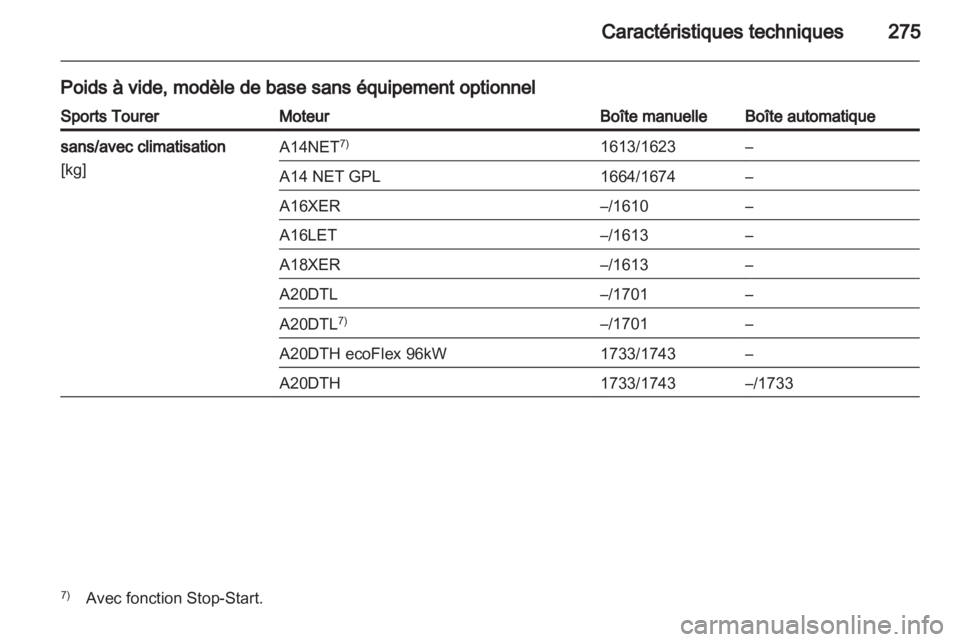 OPEL INSIGNIA 2013.5  Manuel dutilisation (in French) 
