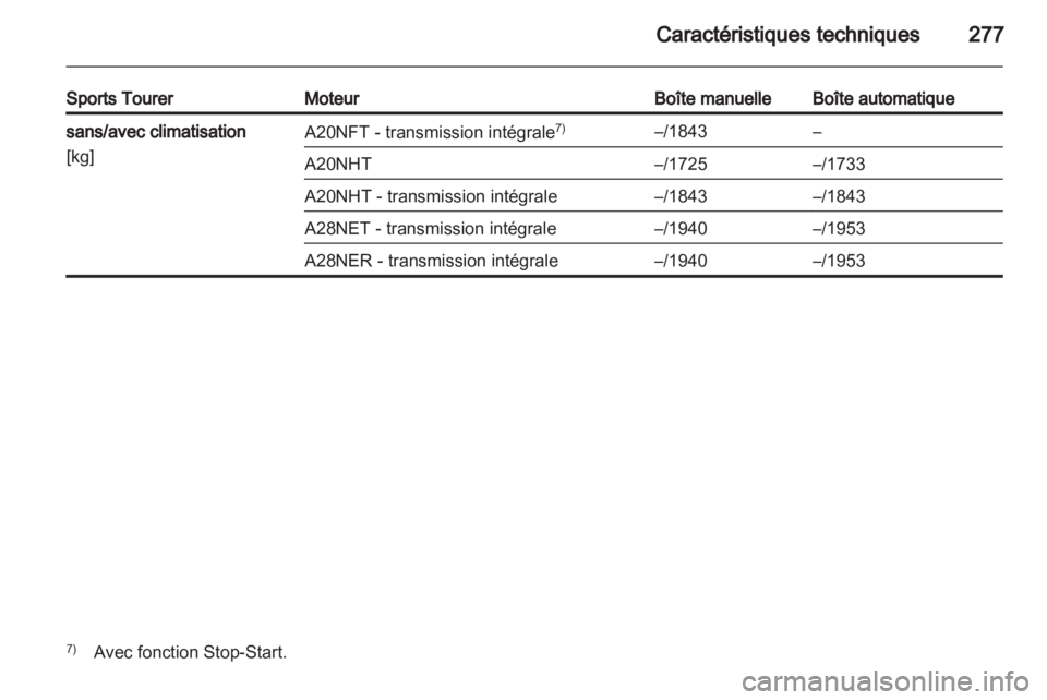 OPEL INSIGNIA 2013.5  Manuel dutilisation (in French) 