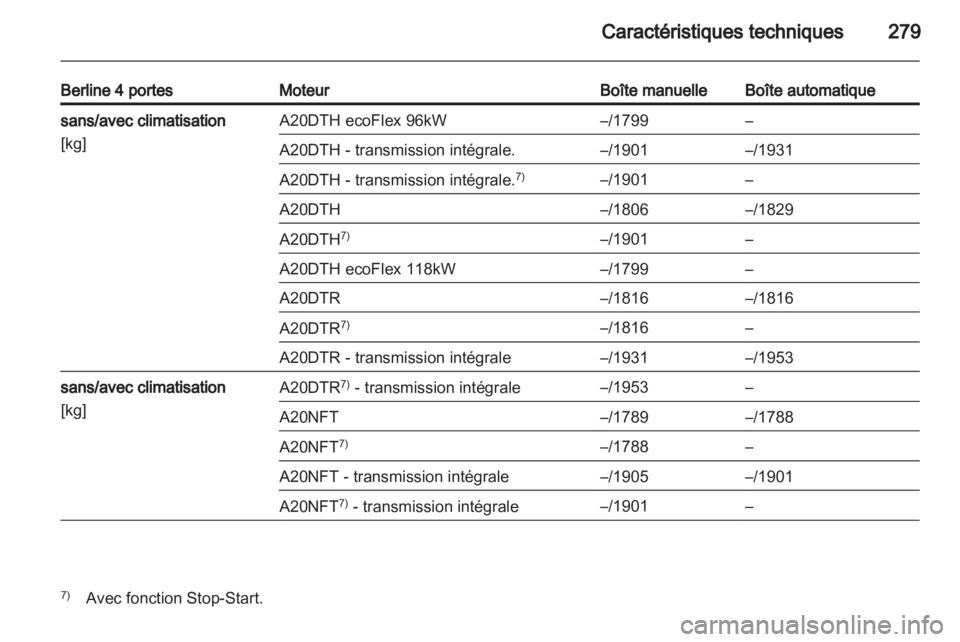 OPEL INSIGNIA 2013.5  Manuel dutilisation (in French) 