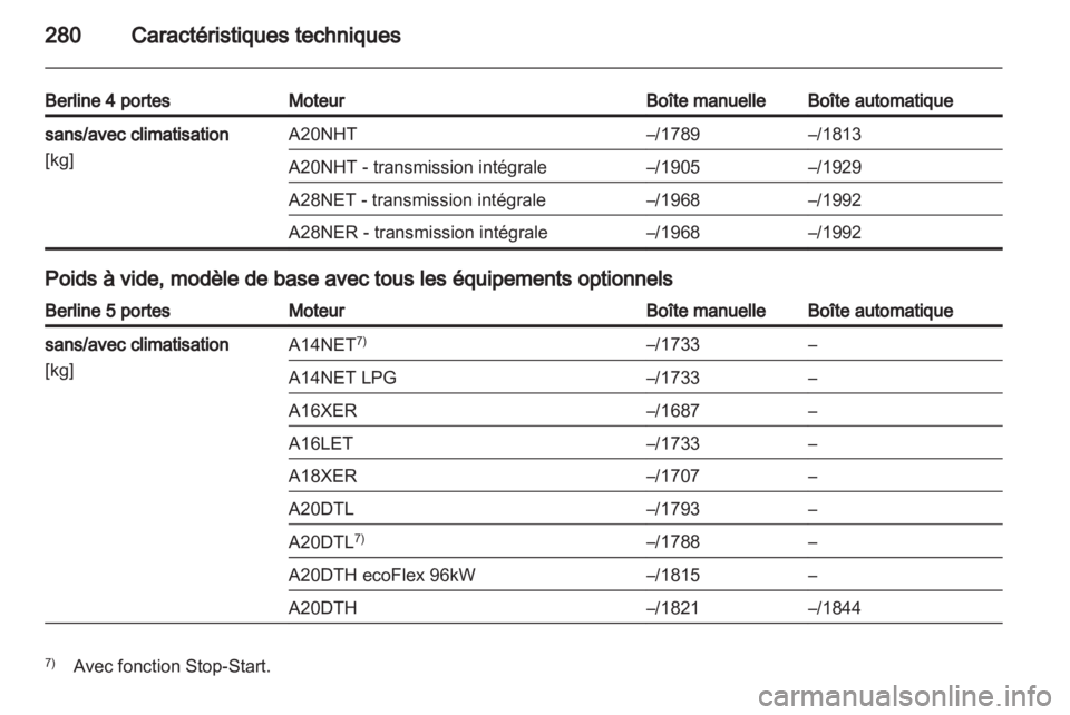 OPEL INSIGNIA 2013.5  Manuel dutilisation (in French) 