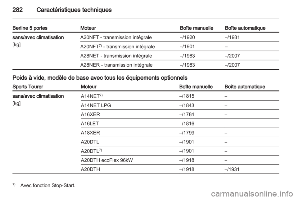 OPEL INSIGNIA 2013.5  Manuel dutilisation (in French) 