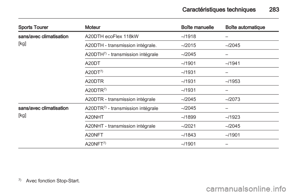OPEL INSIGNIA 2013.5  Manuel dutilisation (in French) 