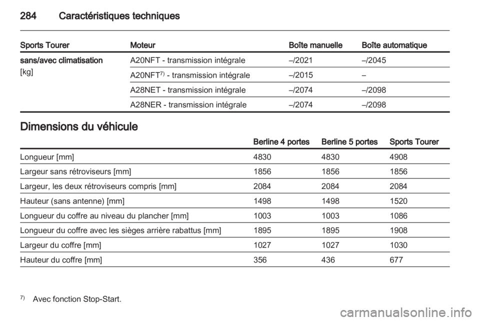 OPEL INSIGNIA 2013.5  Manuel dutilisation (in French) 