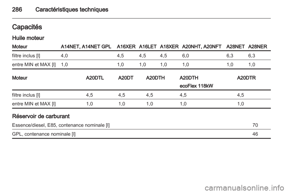 OPEL INSIGNIA 2013.5  Manuel dutilisation (in French) 