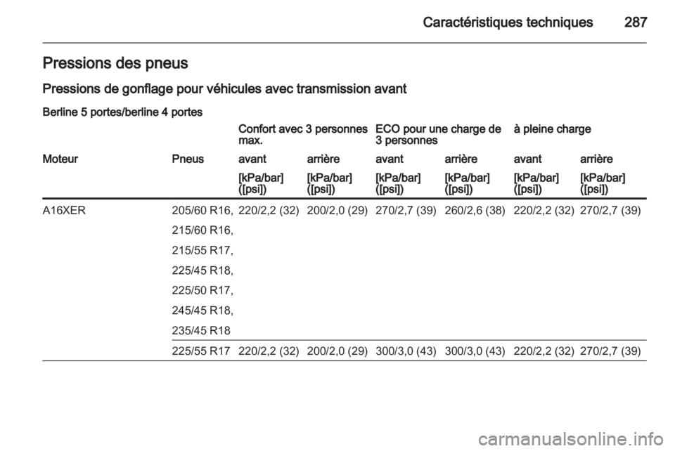 OPEL INSIGNIA 2013.5  Manuel dutilisation (in French) 