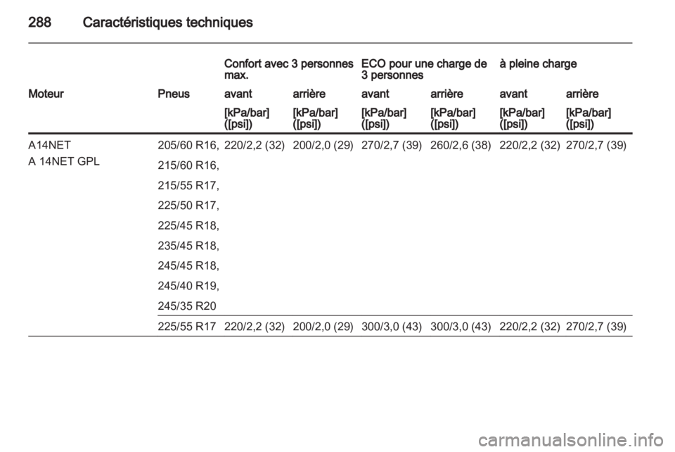 OPEL INSIGNIA 2013.5  Manuel dutilisation (in French) 