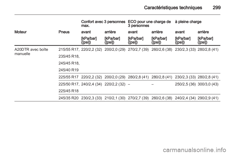 OPEL INSIGNIA 2013.5  Manuel dutilisation (in French) 