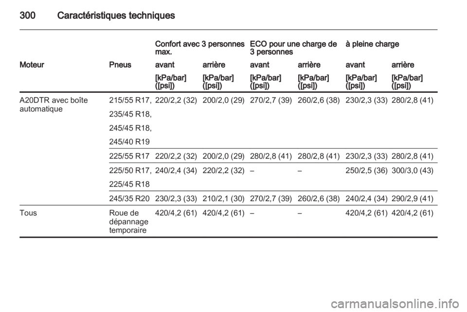 OPEL INSIGNIA 2013.5  Manuel dutilisation (in French) 