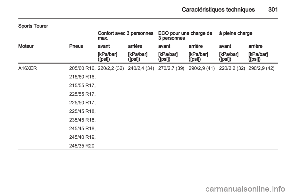 OPEL INSIGNIA 2013.5  Manuel dutilisation (in French) 