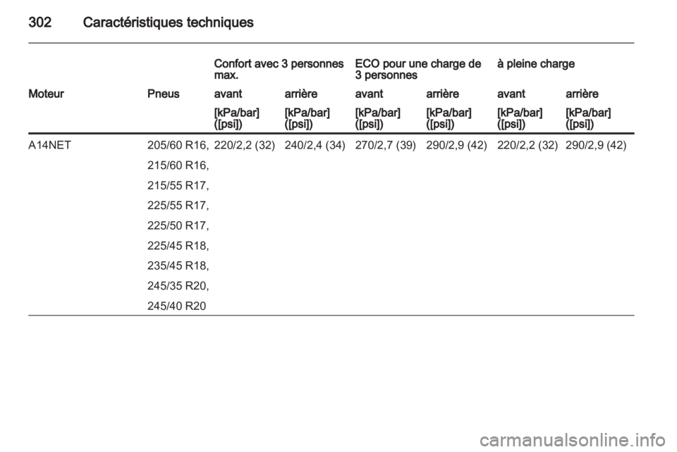 OPEL INSIGNIA 2013.5  Manuel dutilisation (in French) 