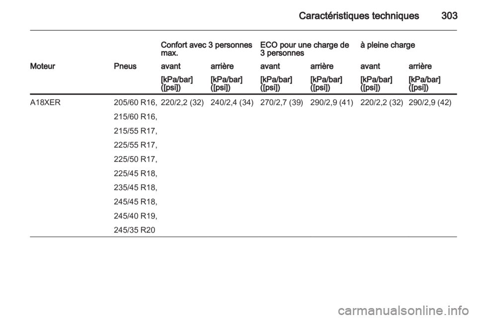 OPEL INSIGNIA 2013.5  Manuel dutilisation (in French) 