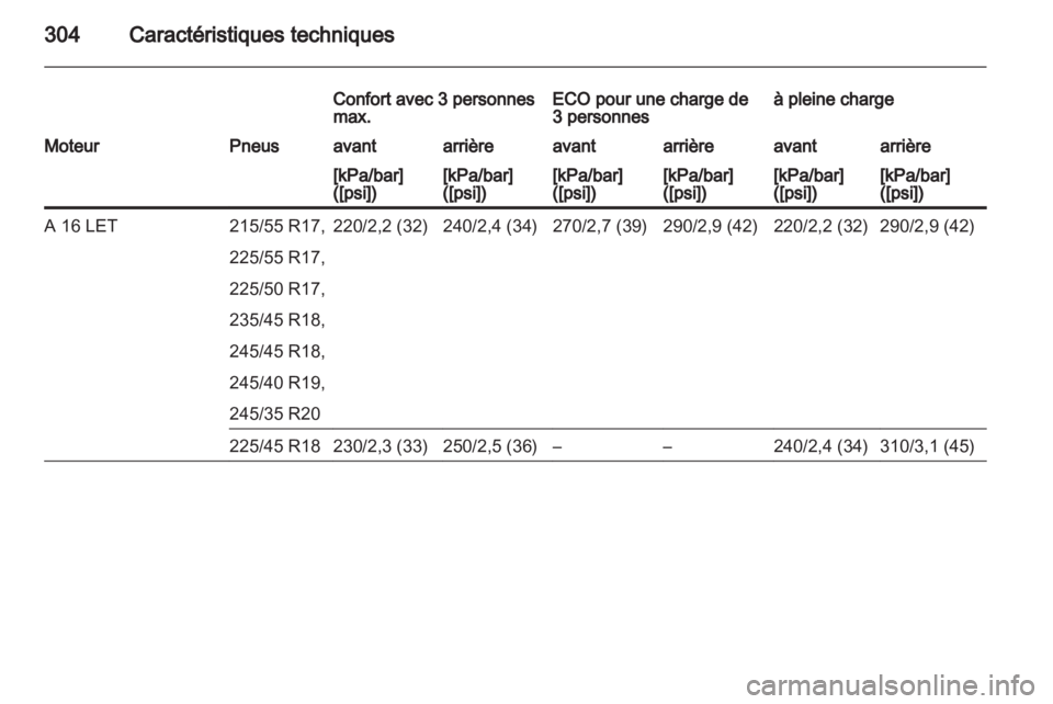 OPEL INSIGNIA 2013.5  Manuel dutilisation (in French) 
