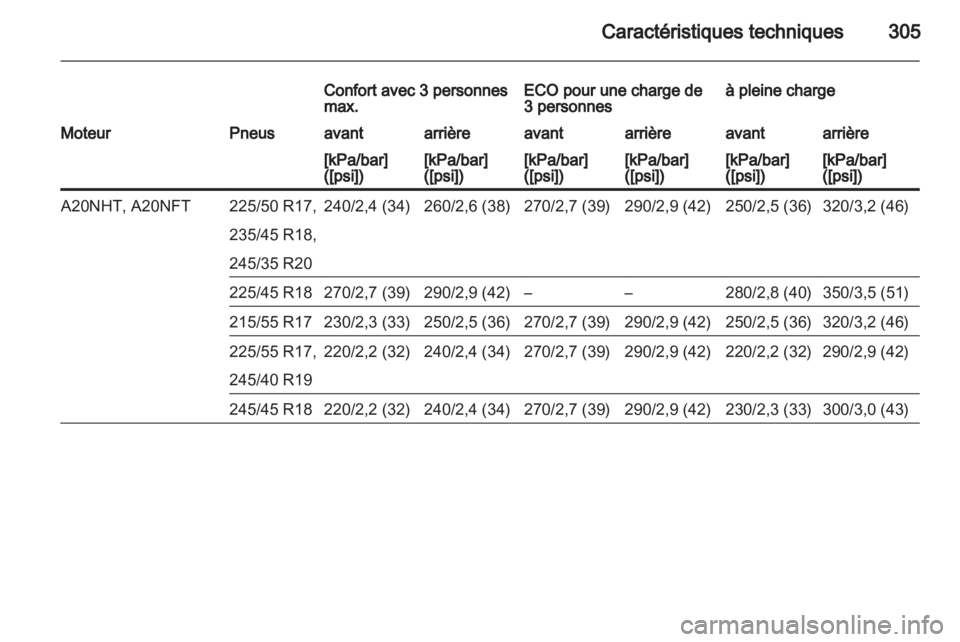 OPEL INSIGNIA 2013.5  Manuel dutilisation (in French) 