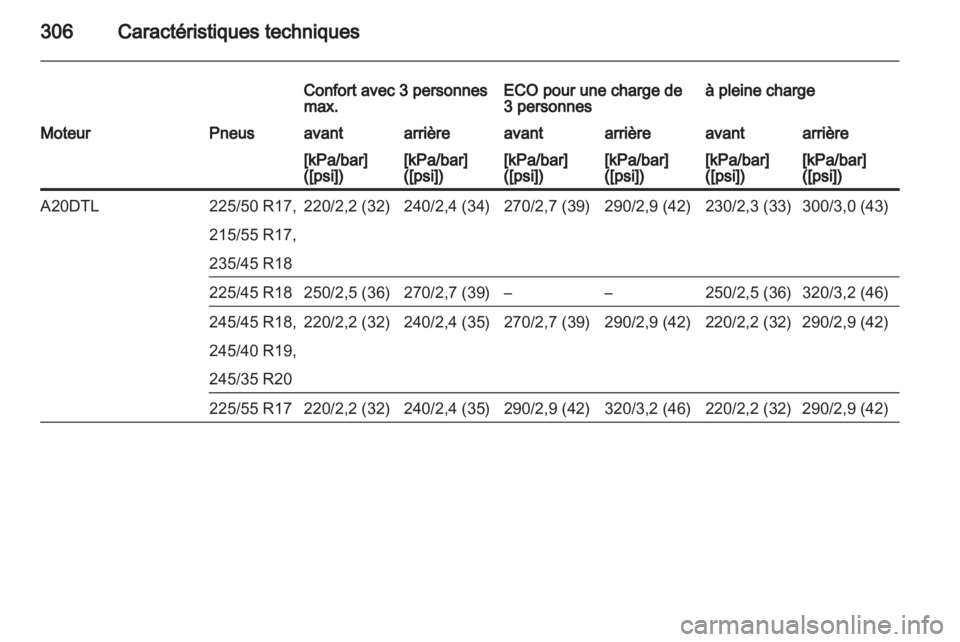 OPEL INSIGNIA 2013.5  Manuel dutilisation (in French) 