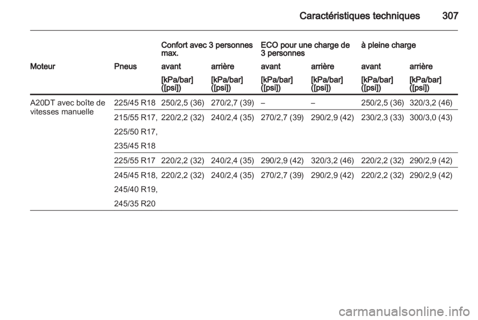 OPEL INSIGNIA 2013.5  Manuel dutilisation (in French) 