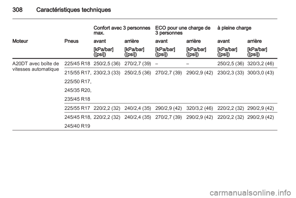 OPEL INSIGNIA 2013.5  Manuel dutilisation (in French) 