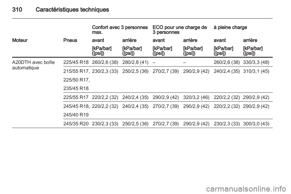OPEL INSIGNIA 2013.5  Manuel dutilisation (in French) 