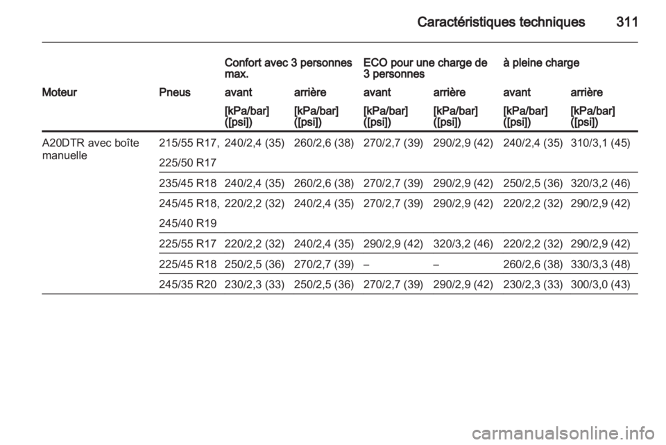 OPEL INSIGNIA 2013.5  Manuel dutilisation (in French) 