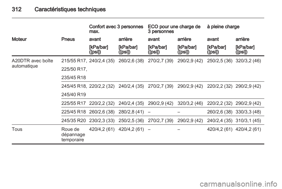 OPEL INSIGNIA 2013.5  Manuel dutilisation (in French) 