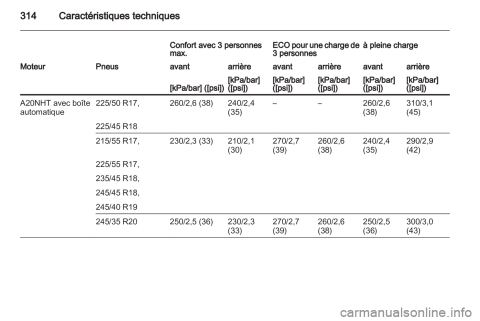 OPEL INSIGNIA 2013.5  Manuel dutilisation (in French) 