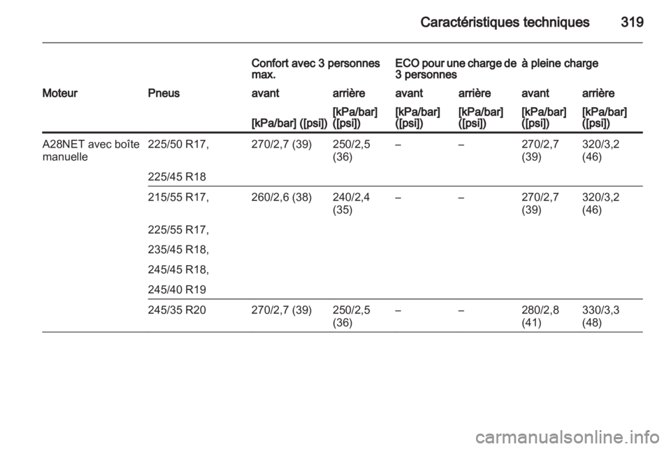 OPEL INSIGNIA 2013.5  Manuel dutilisation (in French) 