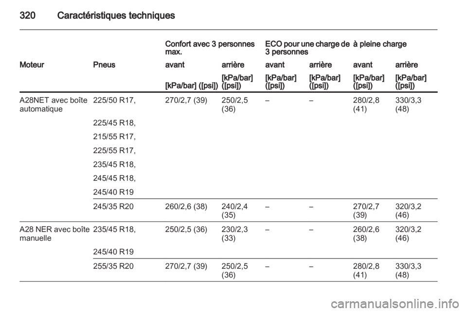 OPEL INSIGNIA 2013.5  Manuel dutilisation (in French) 