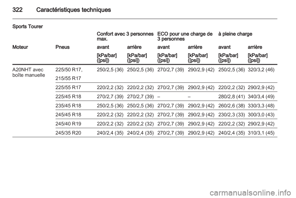 OPEL INSIGNIA 2013.5  Manuel dutilisation (in French) 